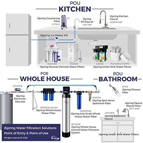 20-inch Whole House Water Filter 4-Pack L239505