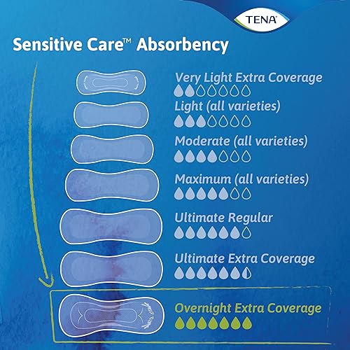 Incontinence Pads, Overnight Absorbency, Extra Coverage - 135 Count Y170459
