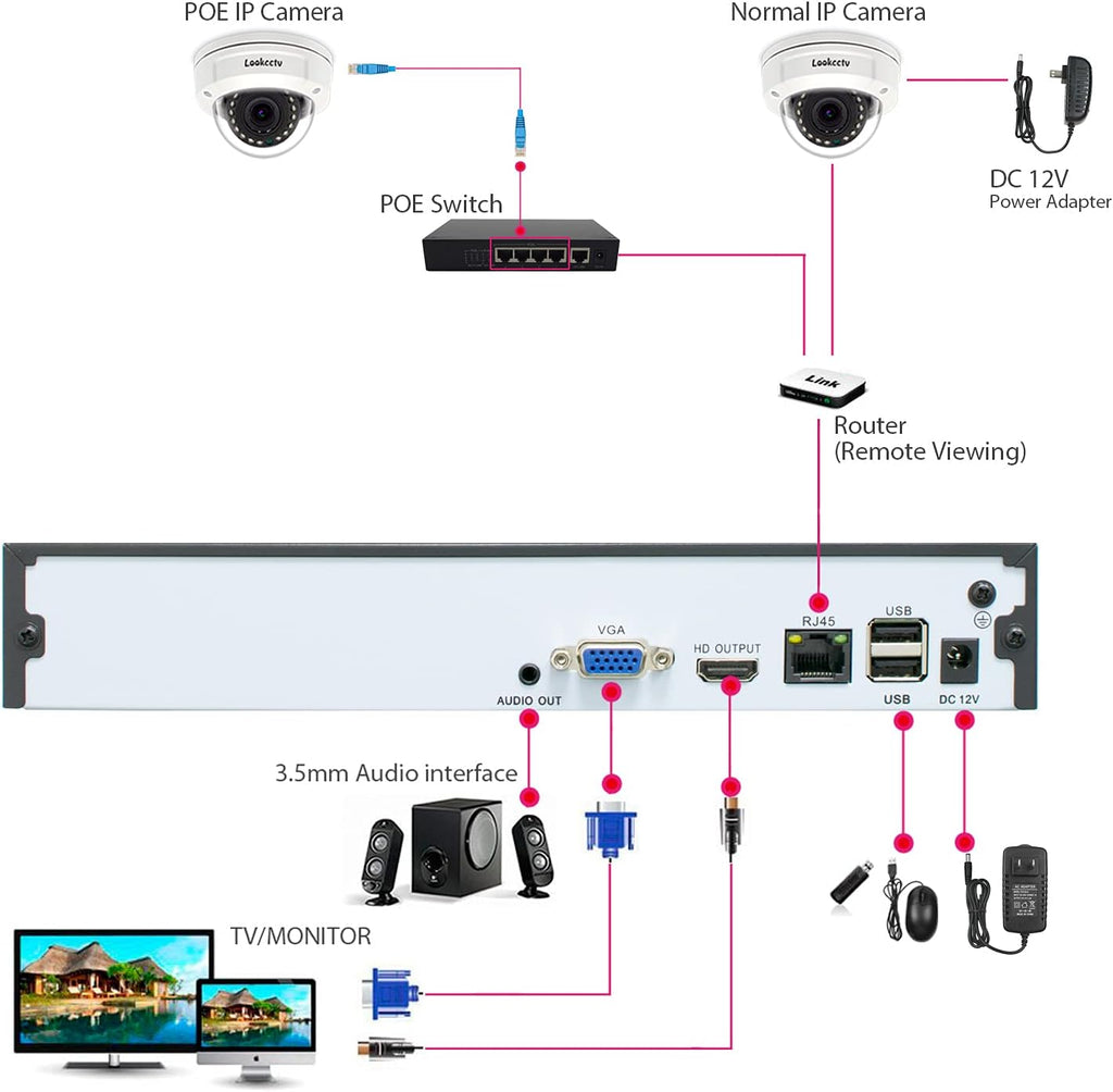 10CH 4K Network Video Recorder NVR Pack of 2 D321408