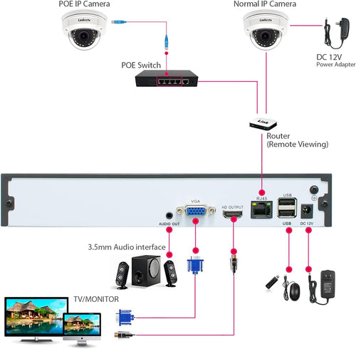10CH 4K Network Video Recorder NVR Pack of 2 D321408