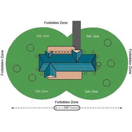 Wireless Fence Transmitter A1082