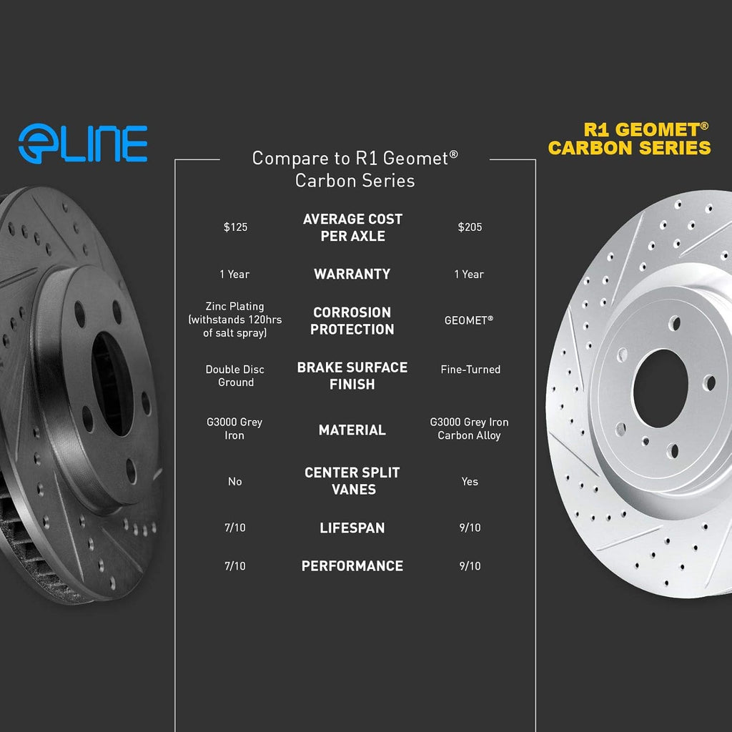 Black Drilled and Slotted Brake Rotors with Semi-Metallic Brake Pads K3777