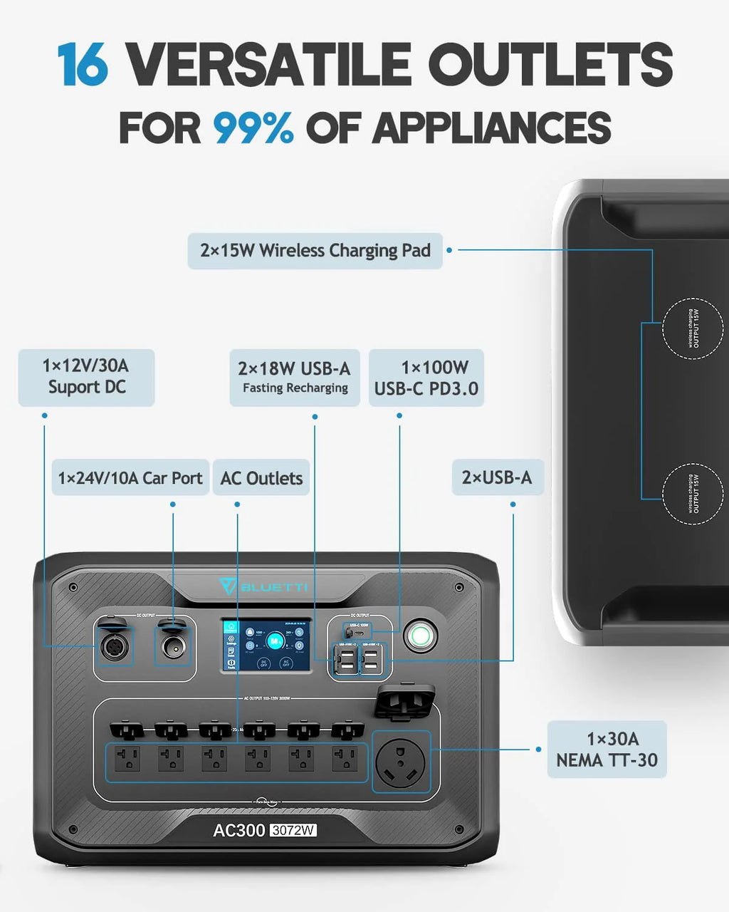 Modular Power System With 3 Pcs Solar Panels 350W, 3000W AC Outlets S8867