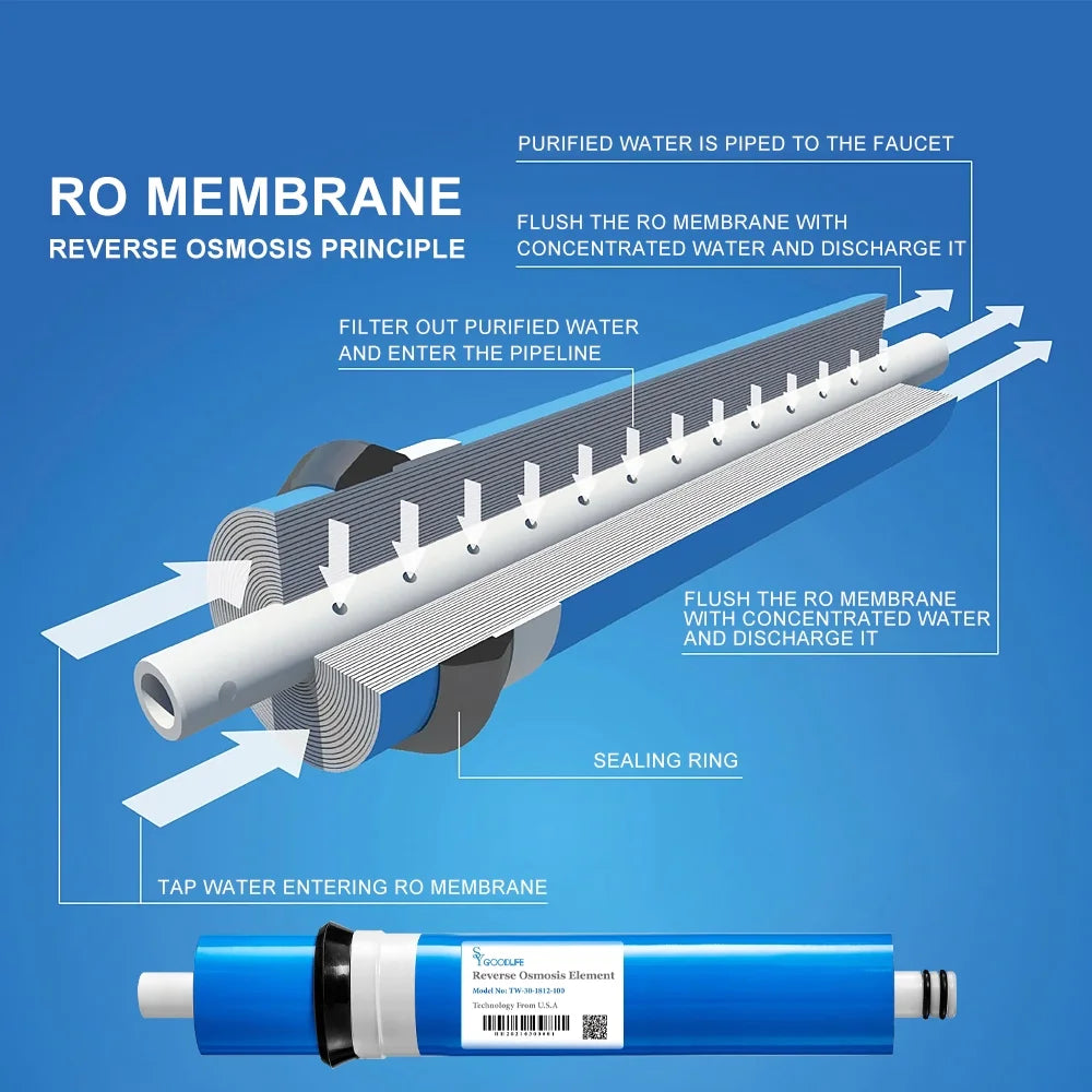 150GPD Reverse Osmosis Membrane Filter S64008