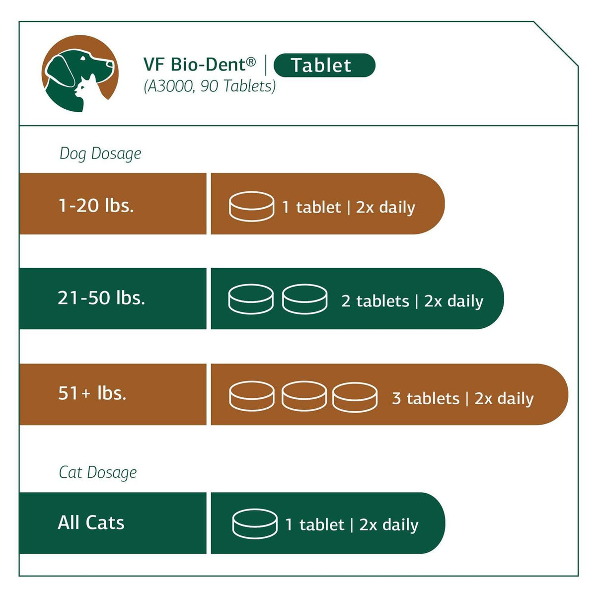 Bio-Dent for Pets S497