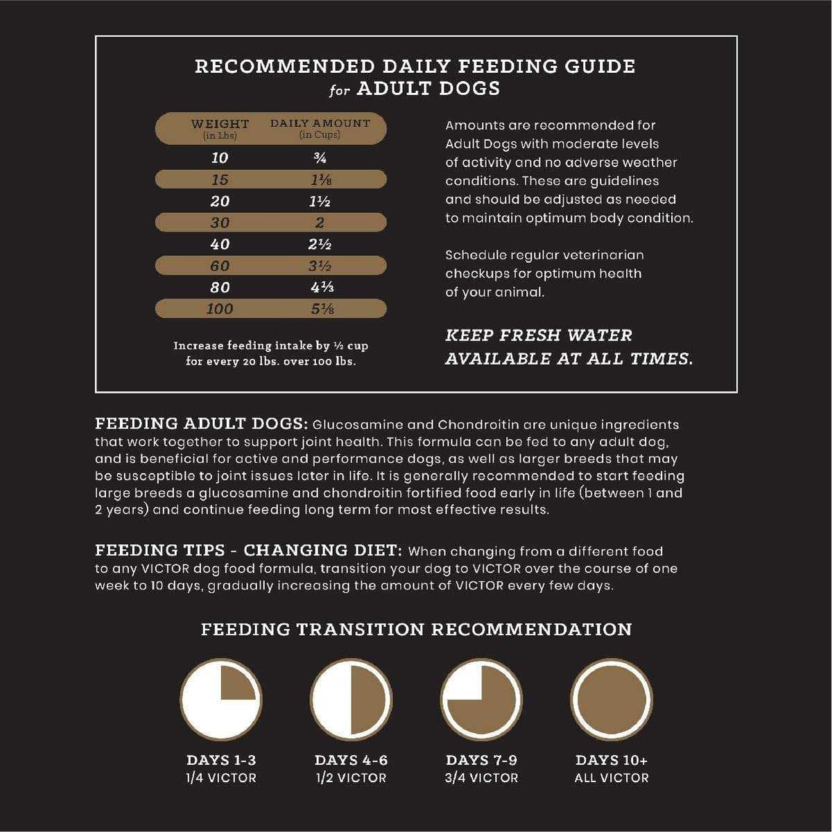 Grain Free Dry Dog Food A72438