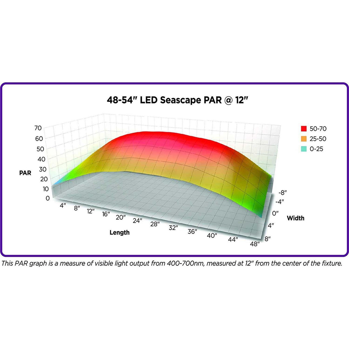 LED Aquarium Light Fixture S1412