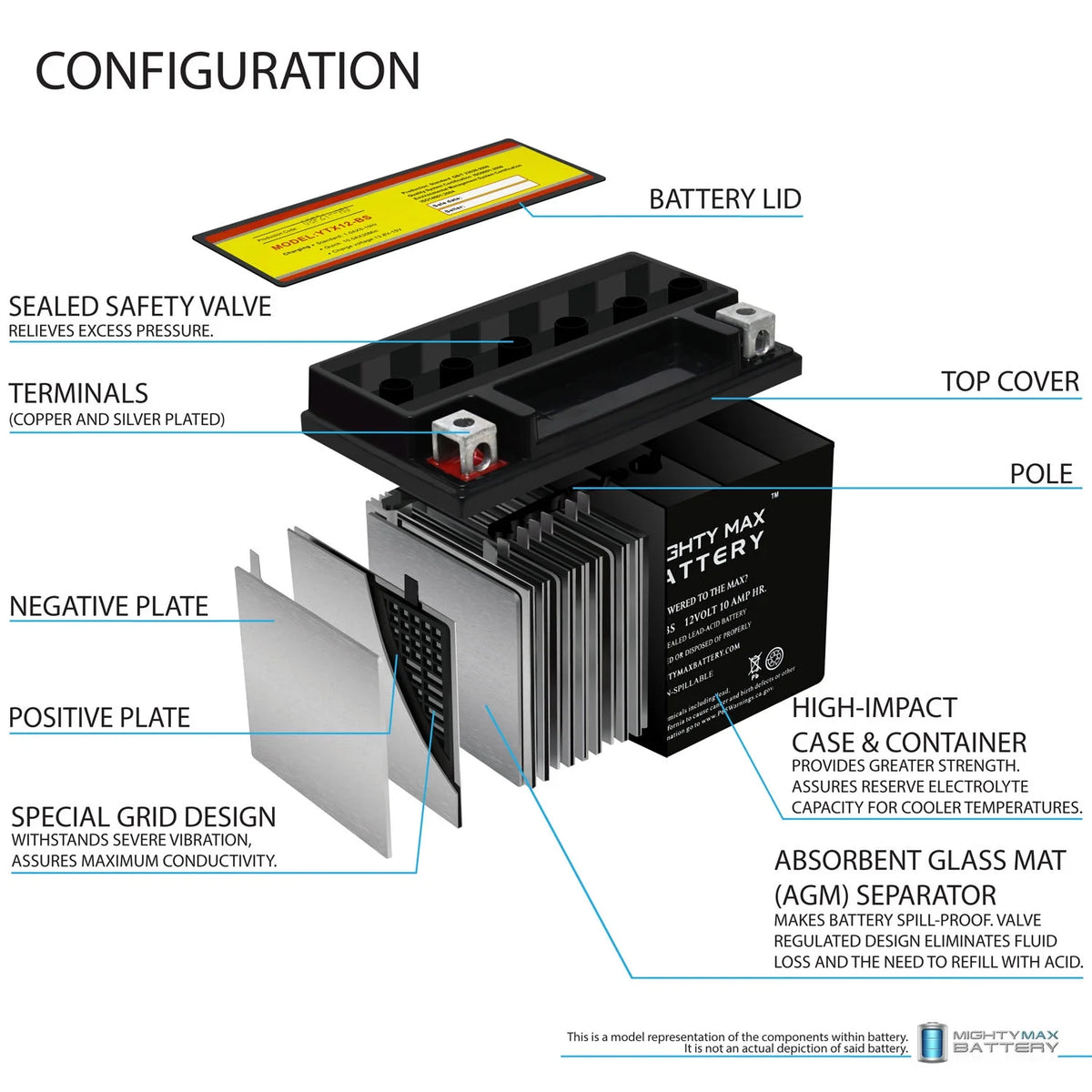 12 Volt 180 Power Sports Battery L40517