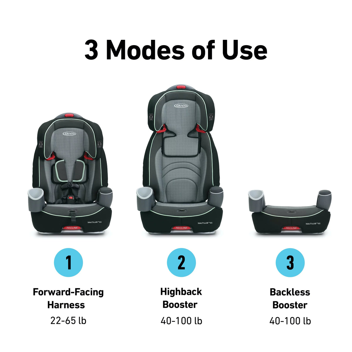 3-in-1 Harness Booster Car Seat D663