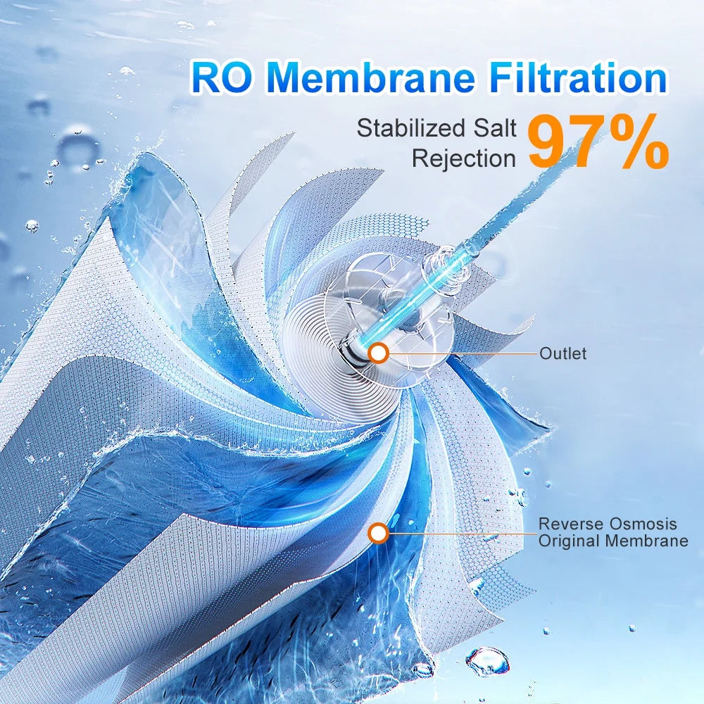 150GPD Reverse Osmosis Membrane Filter S64008