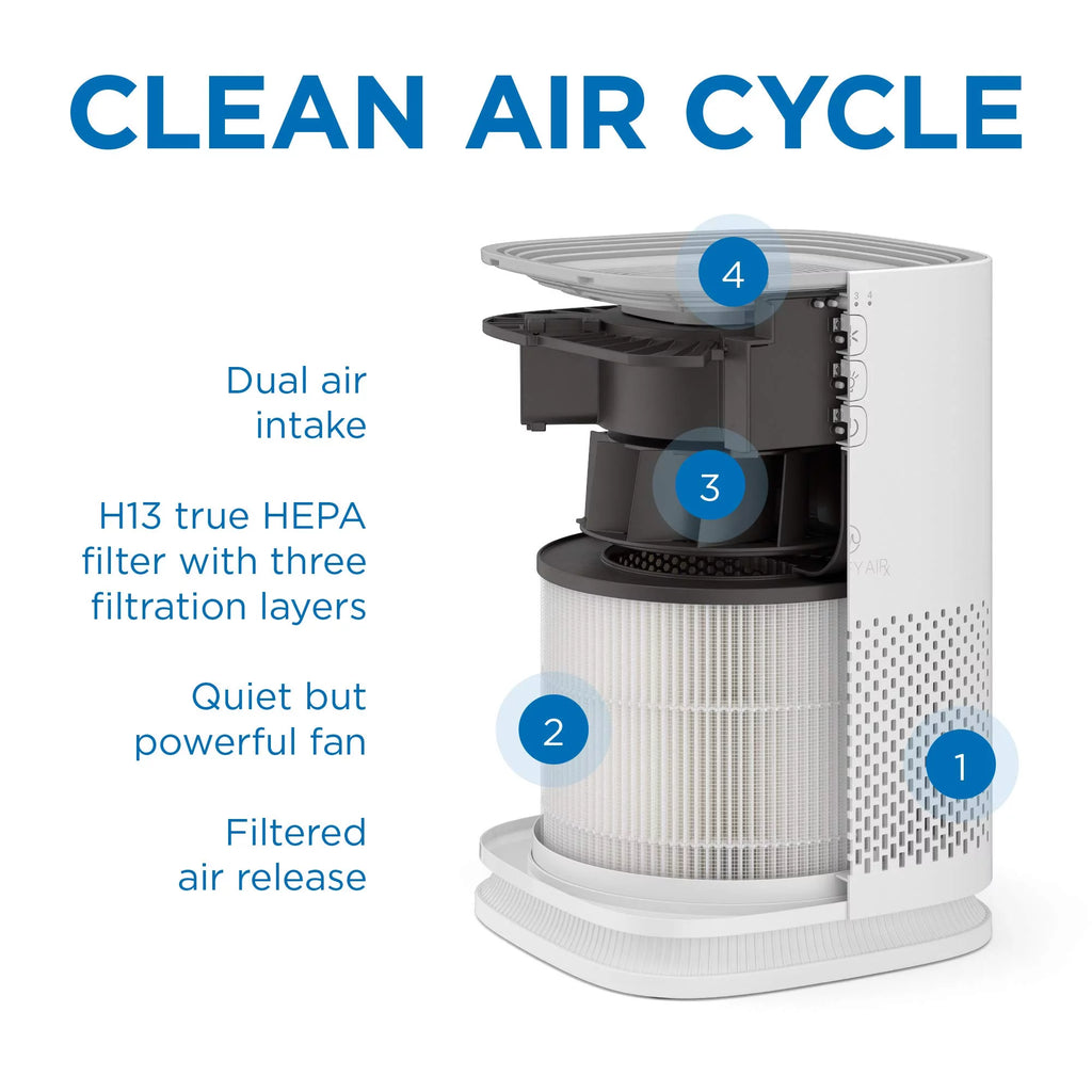 White HEPA Air Purifier, 2-Pack N6514