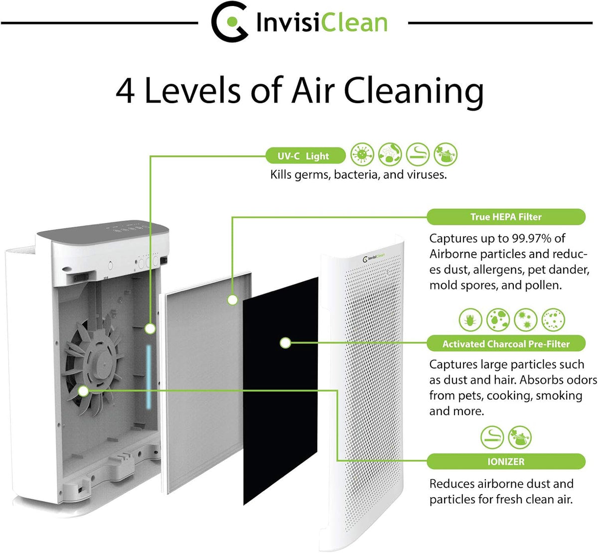 4-in-1 H13 True HEPA Air Purifier H25162