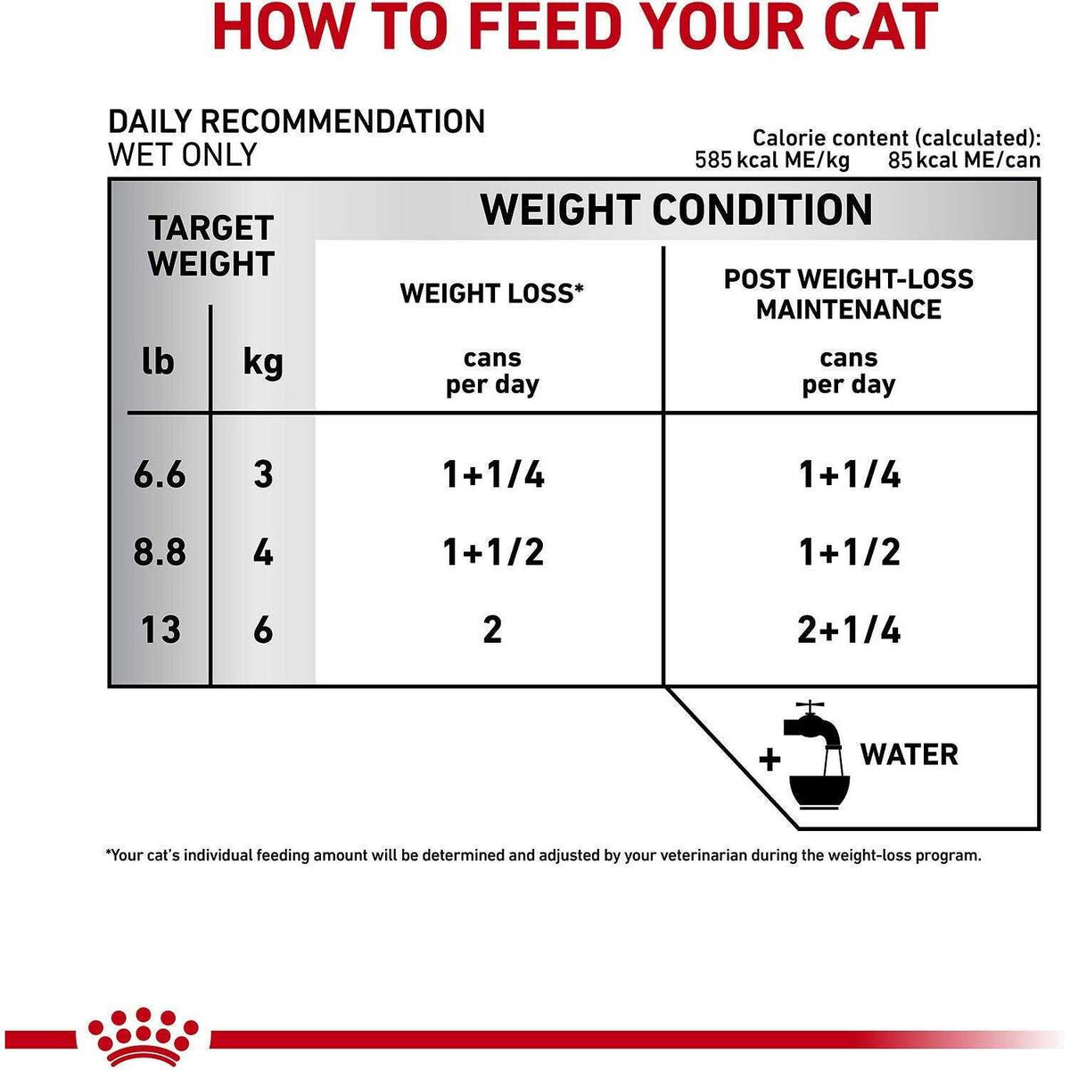 Adult Cat Loaf in Sauce Wet Food E8016