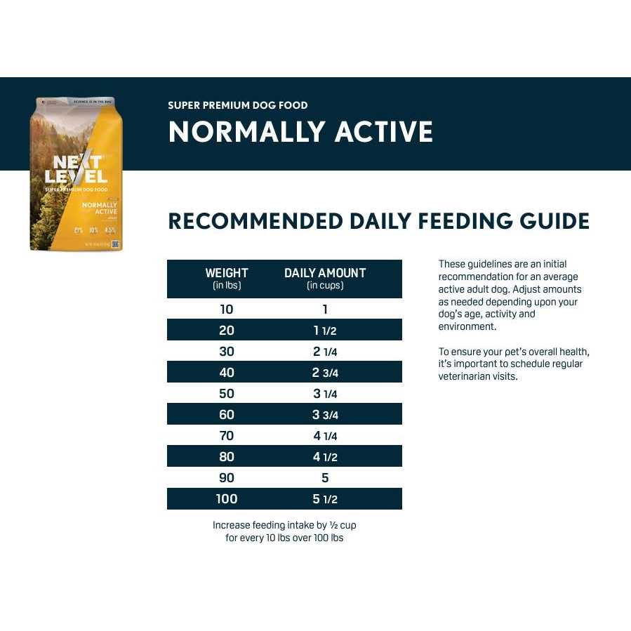 30 LS Dry Dog Food W18740