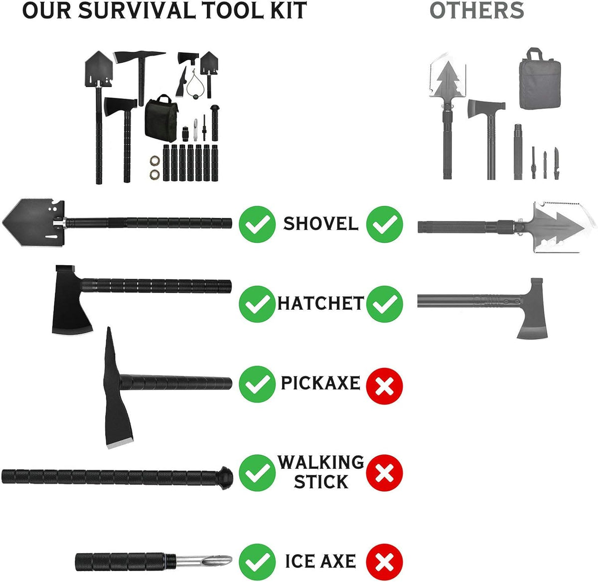 Survival Off-Roading Tool Kit Folding Shovel Camping Axe Multitool Pickaxe with Carrying Bag Black Q735530