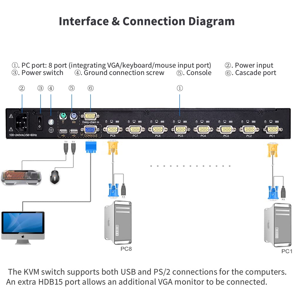 8 Port Rackmount KVM Console with 19 LCD Monitor, VGA, 1U, 1280×1024 M530428