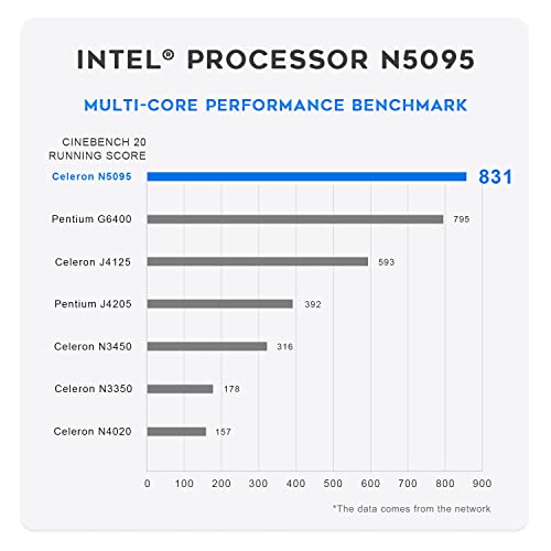 Mini PC Q1878