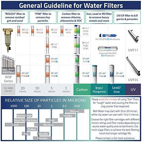 20-inch Whole House Water Filter 4-Pack L239505