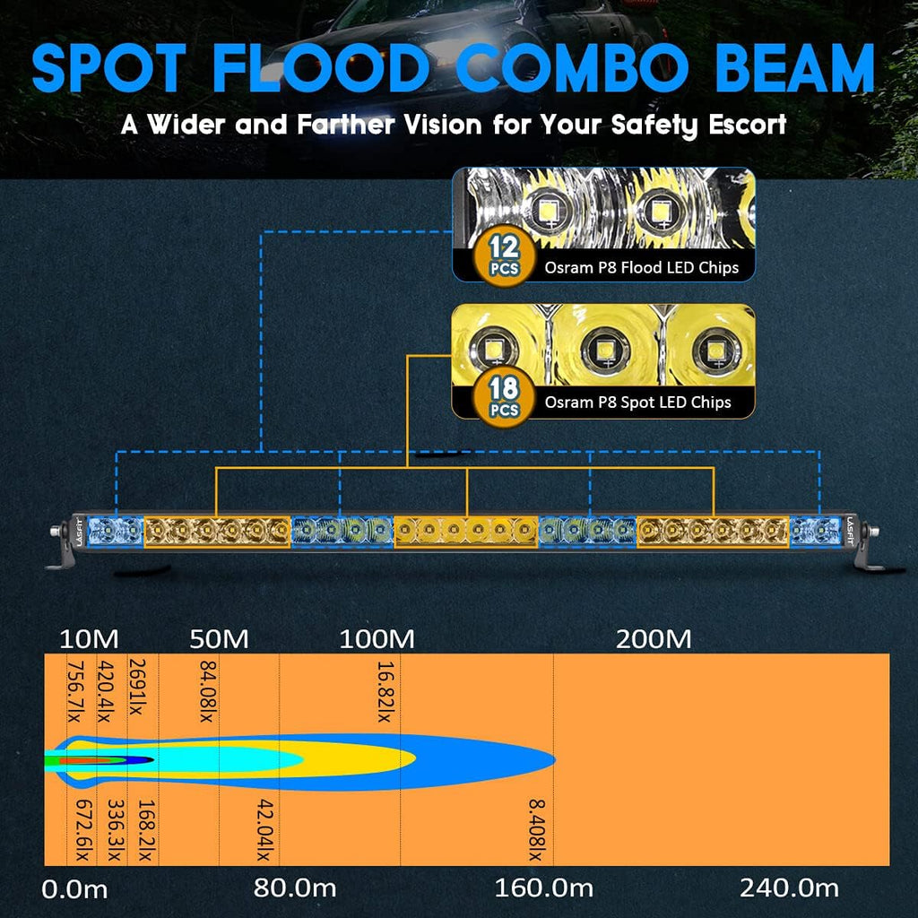 30 inch Single Row Spot Flood IP67 Waterproof Off Road Light Bar X536