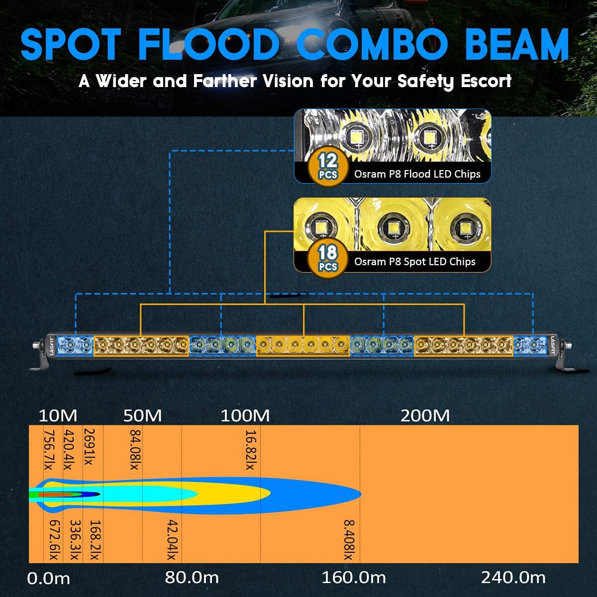 30 inch Single Row Spot Flood IP67 Waterproof Off Road Light Bar X536
