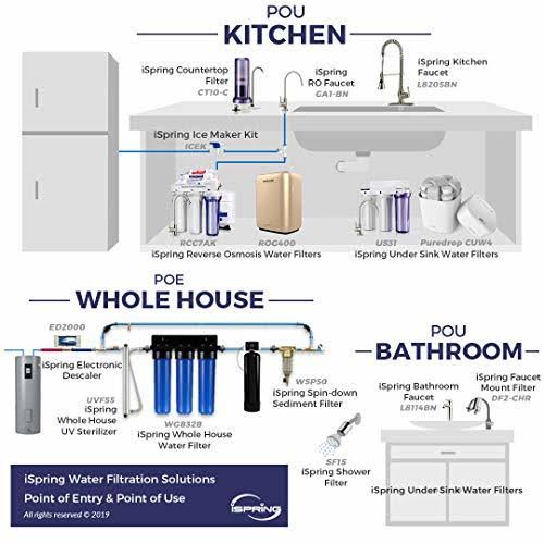 20-inch Whole House Water Filter 4-Pack L239505