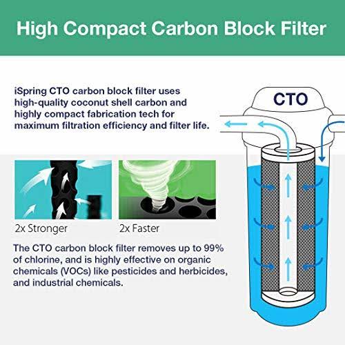 20-inch Whole House Water Filter 4-Pack L239505