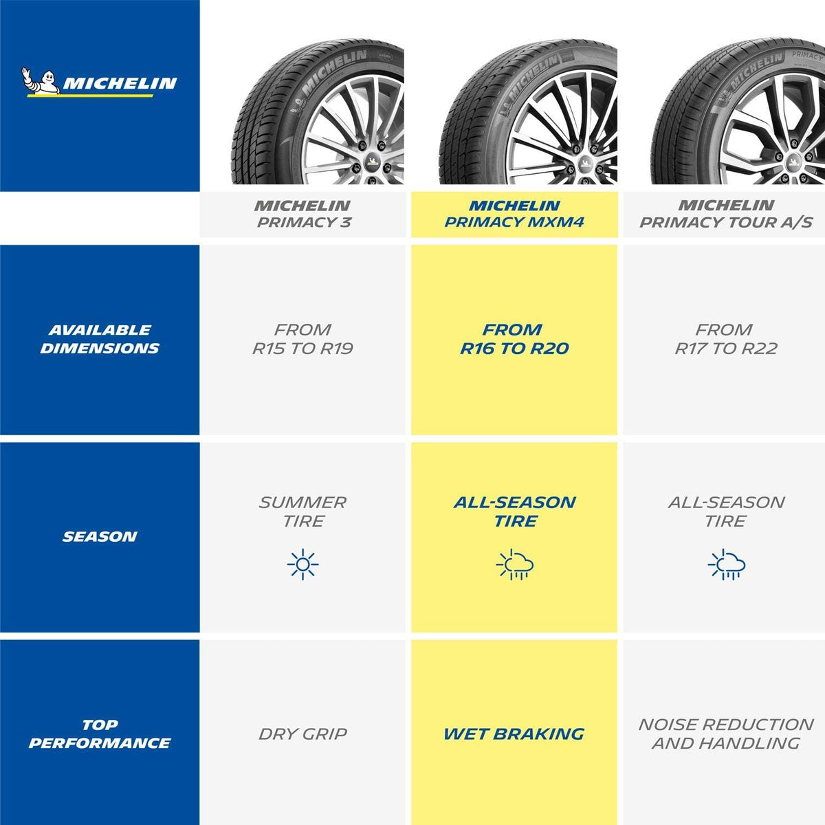 225/45R18 91V All-Season Car Tire R6498