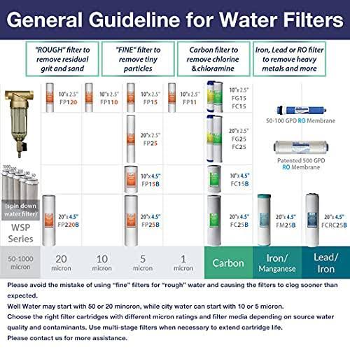 20-inch Whole House Water Filter 4-Pack L239505
