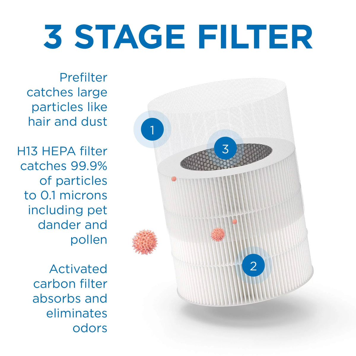White HEPA Air Purifier, 2-Pack N6514